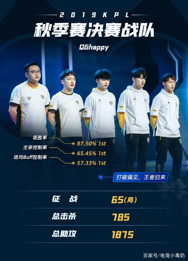 扑克与自我认知（牌桌上的自我认知）